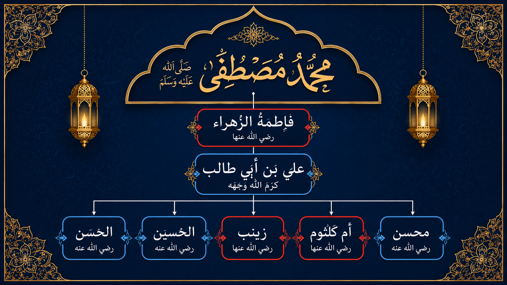 شجرہ نسب Background